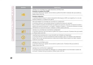 Fiat-500X-manuel-du-proprietaire page 62 min