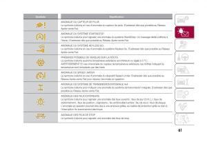 Fiat-500X-manuel-du-proprietaire page 63 min