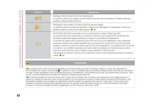 Fiat-500X-manuel-du-proprietaire page 64 min