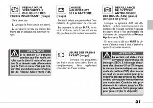 Fiat-Barchetta-manuel-du-proprietaire page 32 min