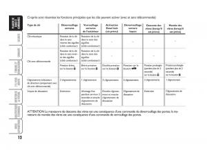 Fiat-Grande-Punto-III-3-manuel-du-proprietaire page 14 min