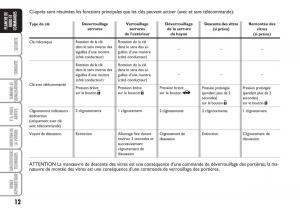 Fiat-Linea-manuel-du-proprietaire page 13 min