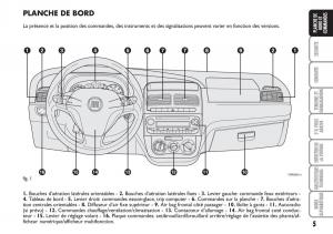 Fiat-Linea-manuel-du-proprietaire page 6 min