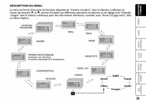 Fiat-Multipla-I-1-manuel-du-proprietaire page 24 min