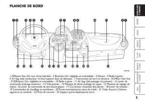 Fiat-Multipla-II-2-manuel-du-proprietaire page 6 min