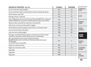 Fiat-Qubo-manuel-du-proprietaire page 166 min