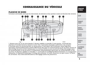 Fiat-Qubo-manuel-du-proprietaire page 4 min