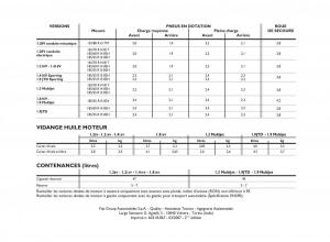 Fiat-Punto-Classic-manuel-du-proprietaire page 297 min