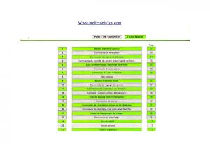 Citroen-2CV-manuel-du-proprietaire page 6 min