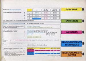 Citroen-BX-manuel-du-proprietaire page 3 min