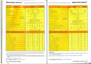 Citroen-C15-manuel-du-proprietaire page 45 min