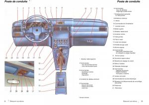 Citroen-ZX-manuel-du-proprietaire page 14 min