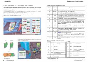 Citroen-ZX-manuel-du-proprietaire page 42 min