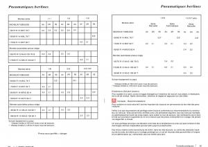 Citroen-ZX-manuel-du-proprietaire page 48 min