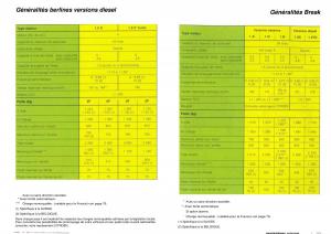 Citroen-ZX-manuel-du-proprietaire page 53 min