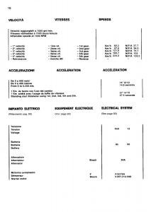 manual--Ferrari-Mondial-Quattrovalvole-manuel-du-proprietaire page 17 min