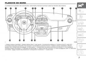 Fiat-Punto-III-3-manuel-du-proprietaire page 9 min