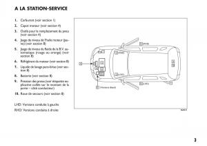 Fiat-Sedici-manuel-du-proprietaire page 4 min