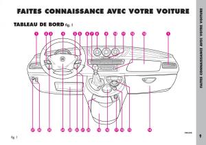 Fiat-Ulysse-manuel-du-proprietaire page 10 min