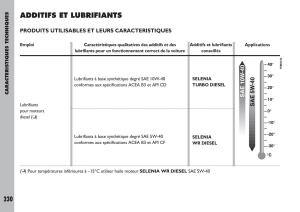 Fiat-Ulysse-manuel-du-proprietaire page 231 min