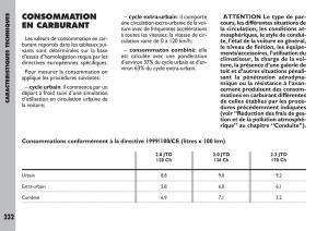 Fiat-Ulysse-manuel-du-proprietaire page 233 min