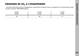 Fiat-Ulysse-manuel-du-proprietaire page 234 min