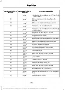 Ford-Mondeo-MKV-MK5-manuel-du-proprietaire page 256 min