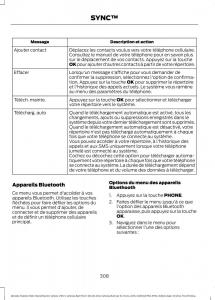 Ford-Mondeo-hybrid-MKV-MK5-manuel-du-proprietaire page 310 min