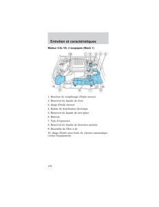 Ford-Mustang-IV-4-manuel-du-proprietaire page 178 min