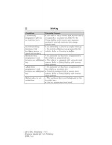 Ford-Mustang-V-5-owners-manual page 62 min