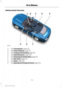 Ford-Mustang-VI-6-owners-manual page 18 min