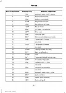 Ford-Mustang-VI-6-owners-manual page 206 min