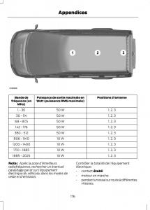 Ford-Tourneo-Connect-manuel-du-proprietaire page 178 min