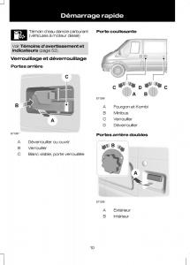 Ford-Transit-VII-7-manuel-du-proprietaire page 12 min