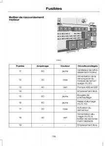 Ford-Transit-VII-7-manuel-du-proprietaire page 121 min