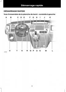 Ford-Transit-VII-7-manuel-du-proprietaire page 8 min