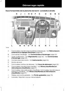 Ford-Transit-VII-7-manuel-du-proprietaire page 9 min