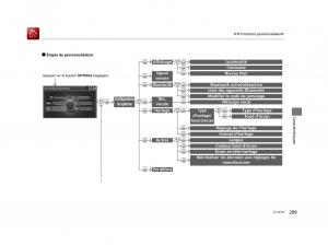 Honda-Accord-IX-9-manuel-du-proprietaire page 300 min