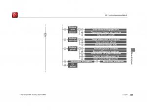 Honda-Accord-IX-9-manuel-du-proprietaire page 302 min