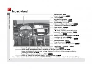 Honda-Accord-IX-9-manuel-du-proprietaire page 5 min