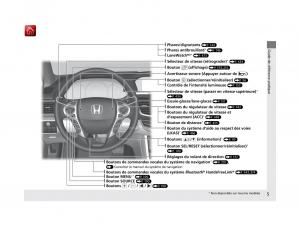 Honda-Accord-IX-9-manuel-du-proprietaire page 6 min