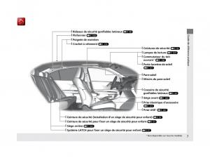 Honda-Accord-IX-9-manuel-du-proprietaire page 8 min