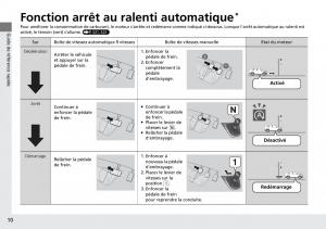 Honda-CR-V-IV-4-manuel-du-proprietaire page 11 min