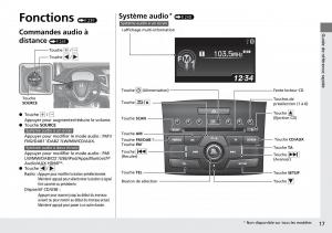 Honda-CR-V-IV-4-manuel-du-proprietaire page 18 min