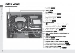 Honda-CR-V-IV-4-manuel-du-proprietaire page 3 min