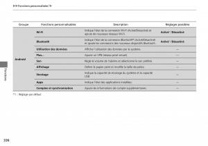 Honda-CR-V-IV-4-manuel-du-proprietaire page 337 min