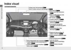 Honda-CR-V-IV-4-manuel-du-proprietaire page 7 min