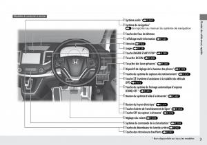 Honda-CR-V-IV-4-manuel-du-proprietaire page 4 min
