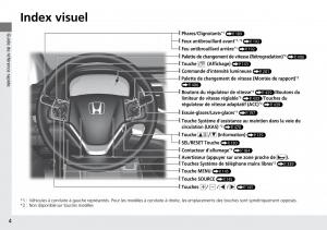 Honda-CR-V-IV-4-manuel-du-proprietaire page 5 min