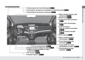Honda-CR-V-IV-4-manuel-du-proprietaire page 6 min